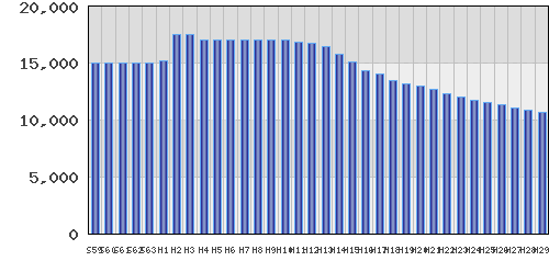 graph