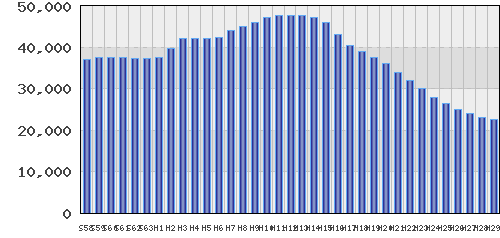 graph