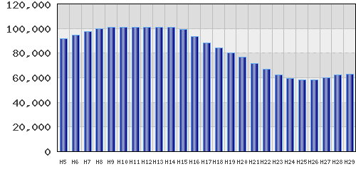 graph