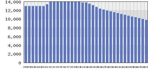 graph