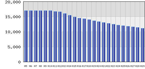 graph