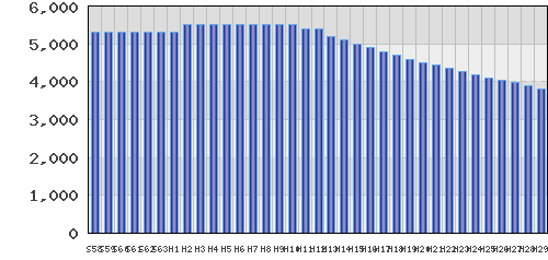 graph