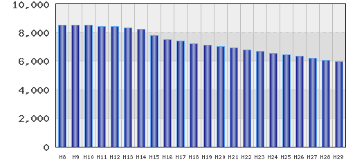 graph