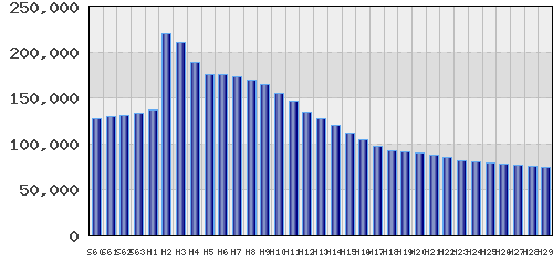 graph