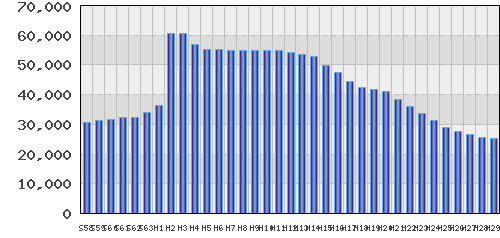 graph