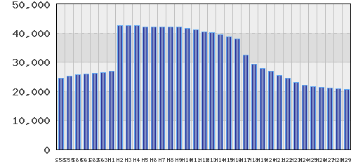 graph