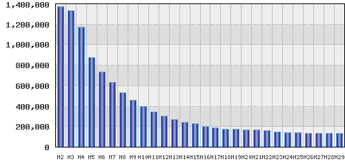 graph