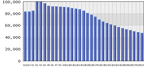 graph