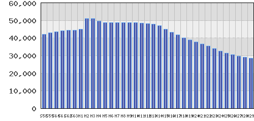 graph