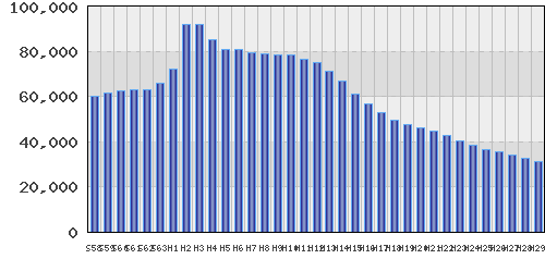 graph