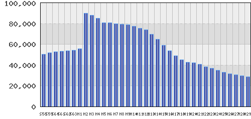 graph