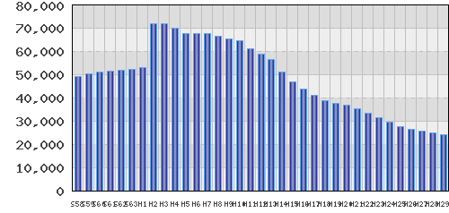 graph