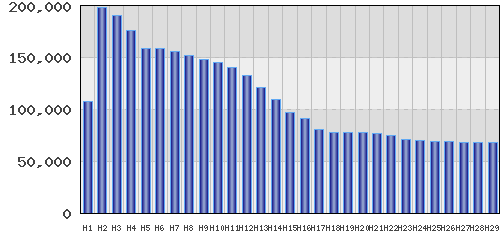 graph
