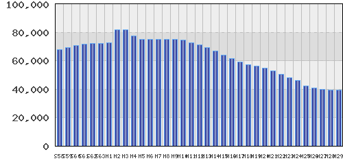 graph
