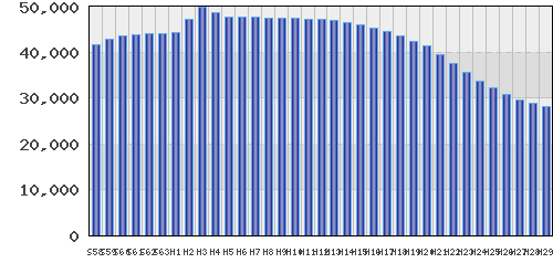 graph