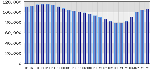 graph