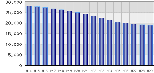 graph
