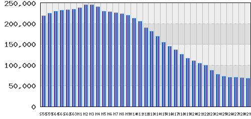graph