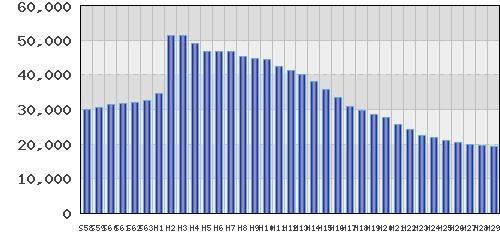 graph