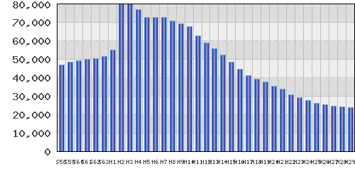graph