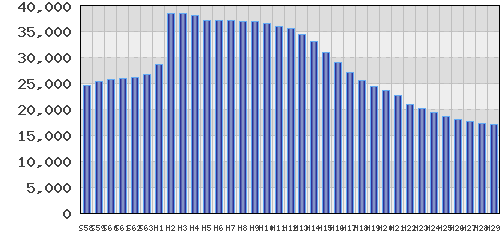 graph
