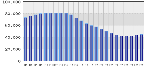 graph
