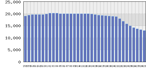 graph