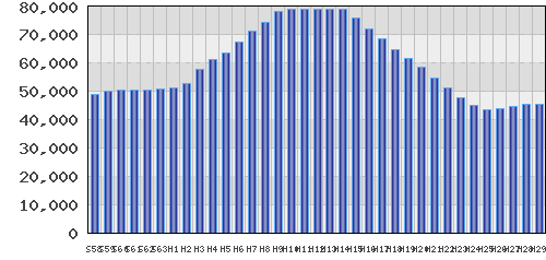graph