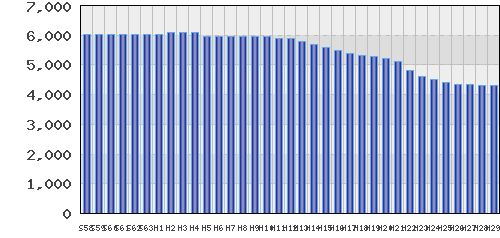 graph