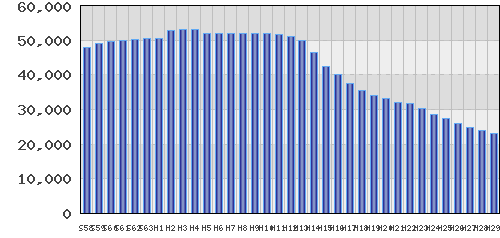 graph