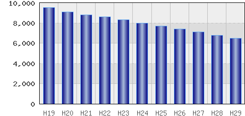 graph