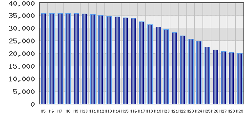 graph