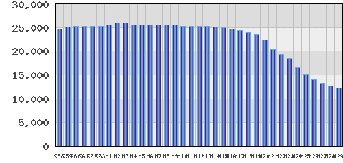 graph