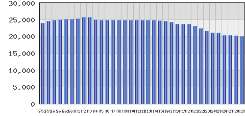 graph