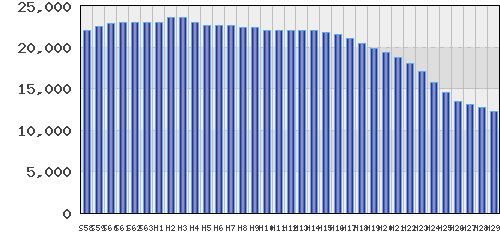 graph