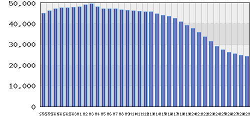 graph