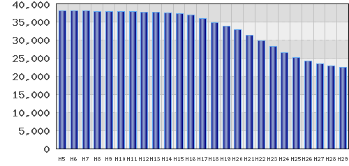 graph