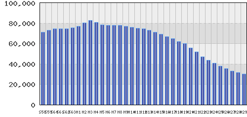 graph