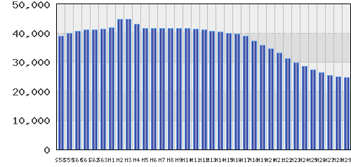 graph