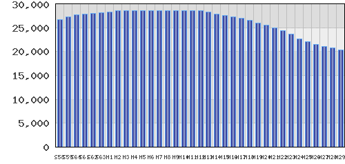 graph