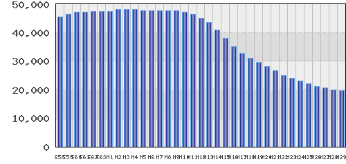 graph