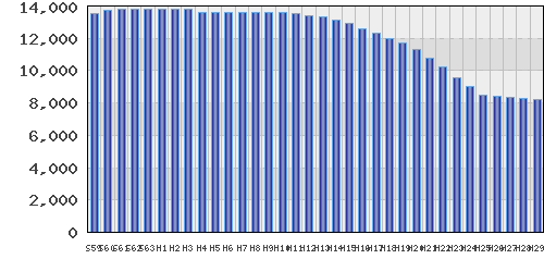 graph