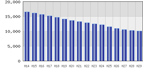 graph