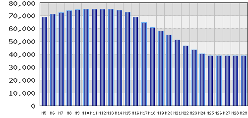 graph
