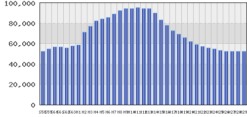 graph