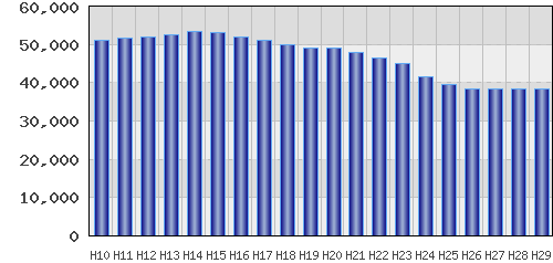 graph