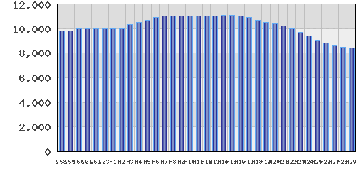 graph