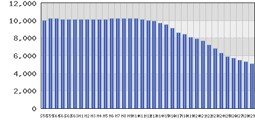 graph