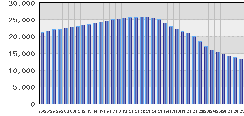 graph