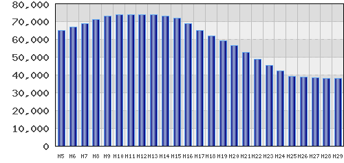 graph